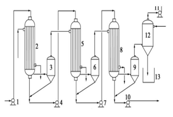 MED多效蒸发结晶工艺