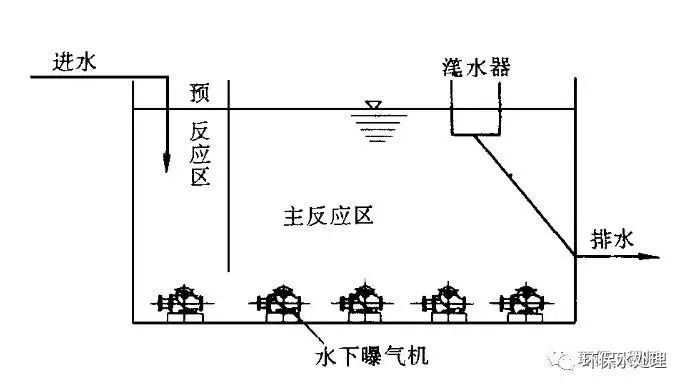 CASS工艺的设计，成都三顶环保